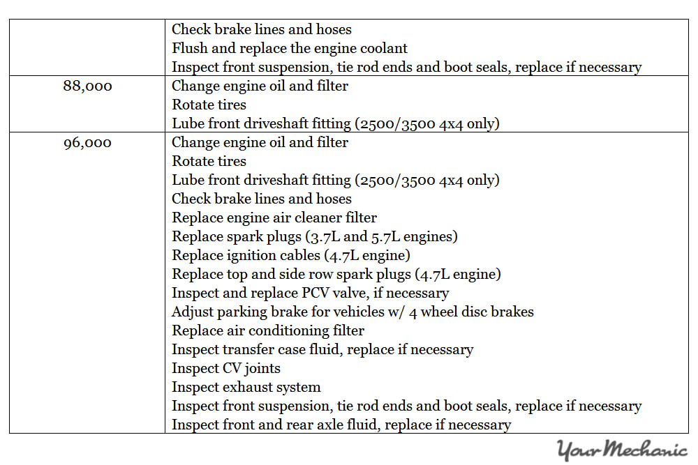 2004 dodge ram maintenance schedule 2004 dodge ram maintenance schedule